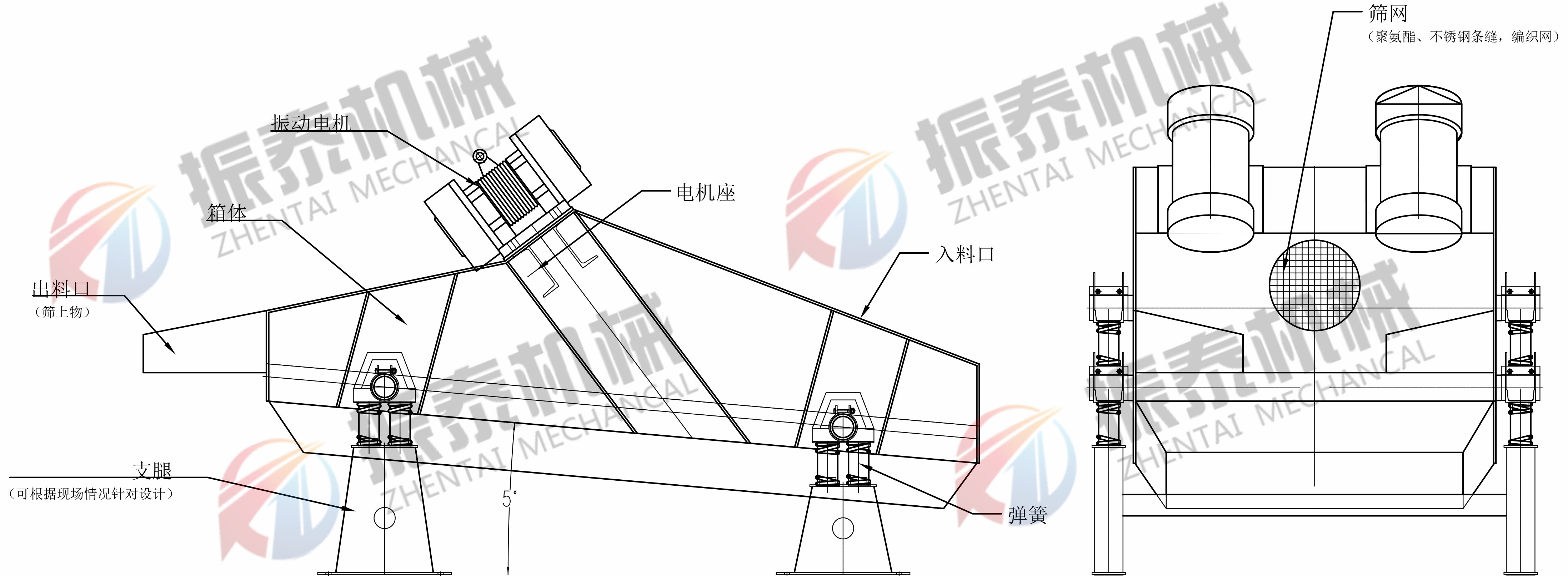 脫水篩示意圖