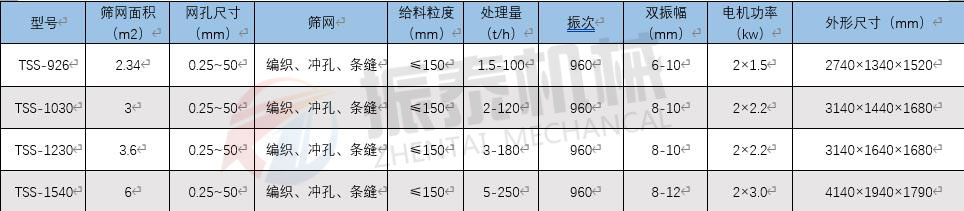脫水篩參數(shù)