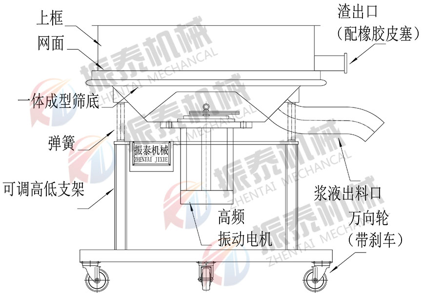高頻振動篩外形圖