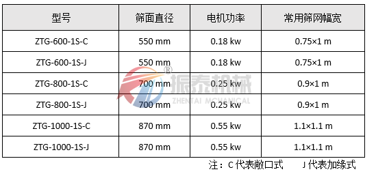 高頻篩技術參數