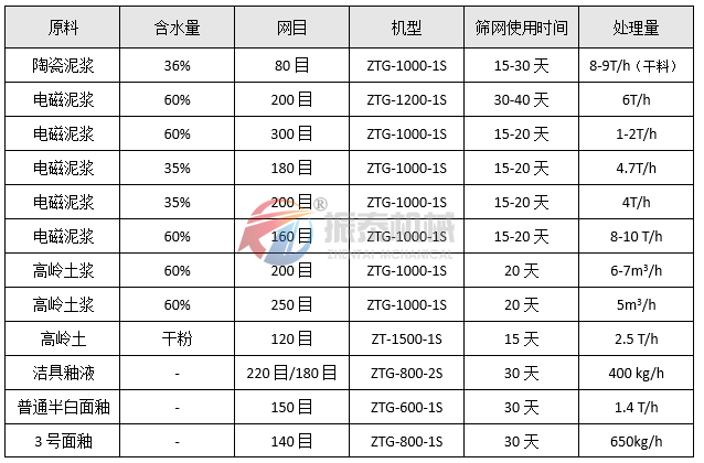 高頻篩選型參數