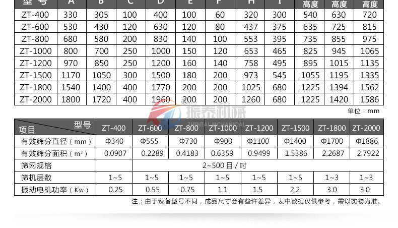 pp塑料振動篩參數(shù)