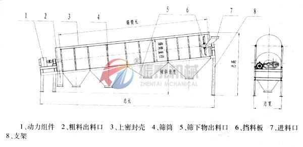 滾筒篩外形結(jié)構(gòu)