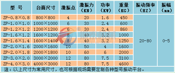 振動(dòng)平臺(tái)技術(shù)參數(shù)