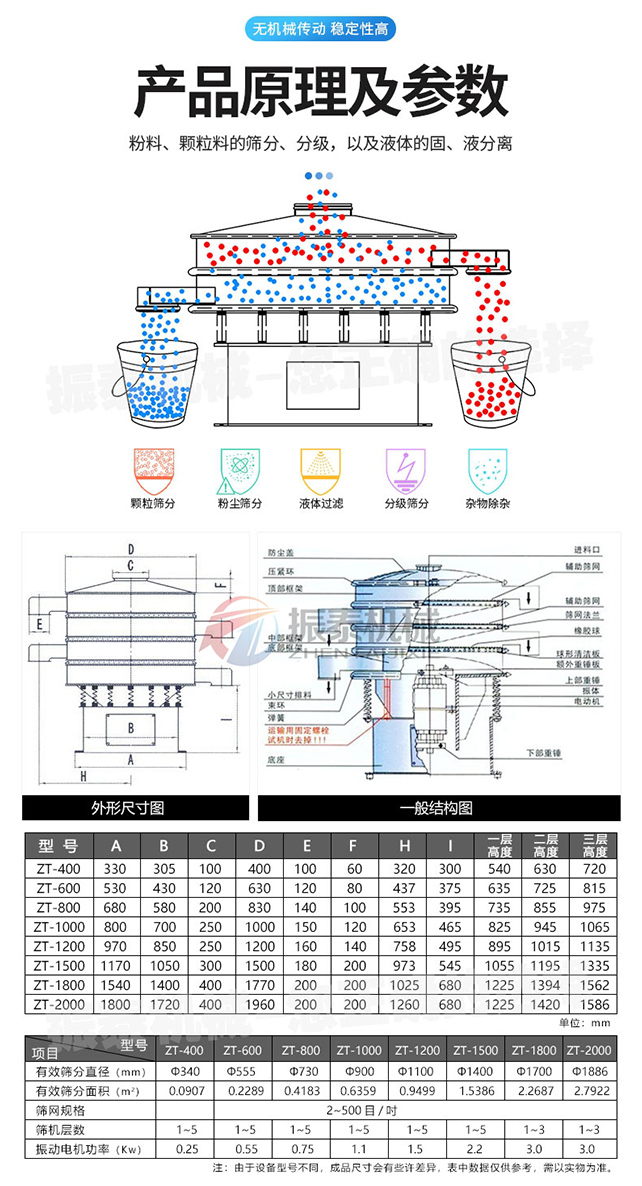 移動(dòng)式振動(dòng)篩原理及參數(shù)