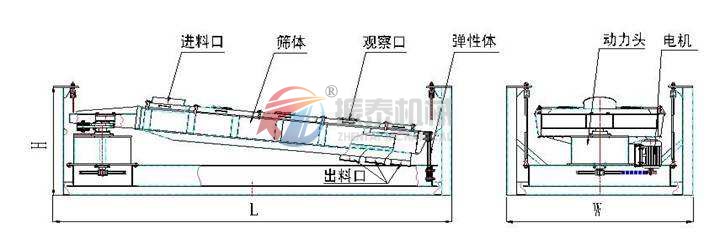 平面回轉篩外形結構圖