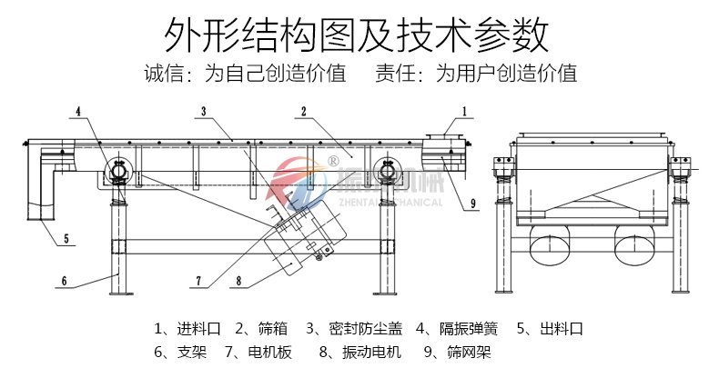 水冷直線振動(dòng)篩結(jié)構(gòu)及參數(shù)