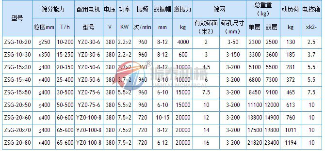 ZSG礦用振動篩技術參數