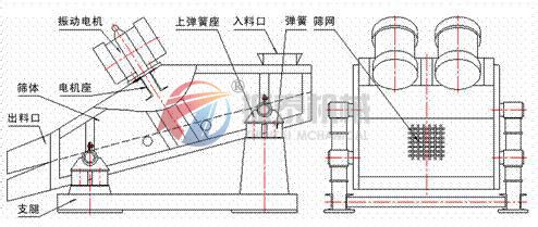 ZSG礦用振動篩外形結構圖