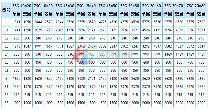 ZSG礦用振動篩基礎尺寸表