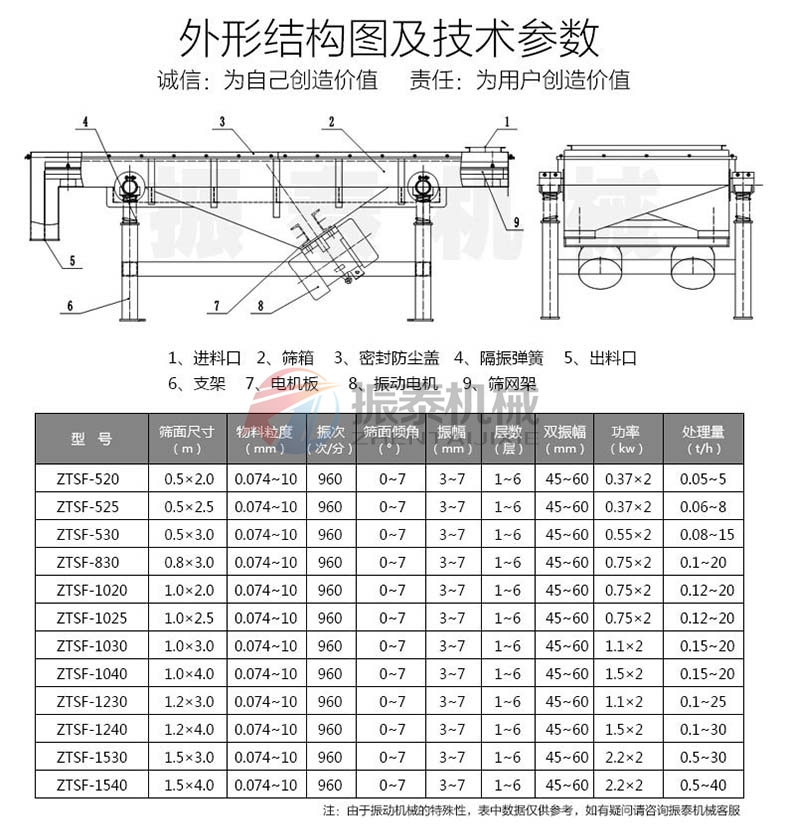 風冷式直線振動篩結構及參數