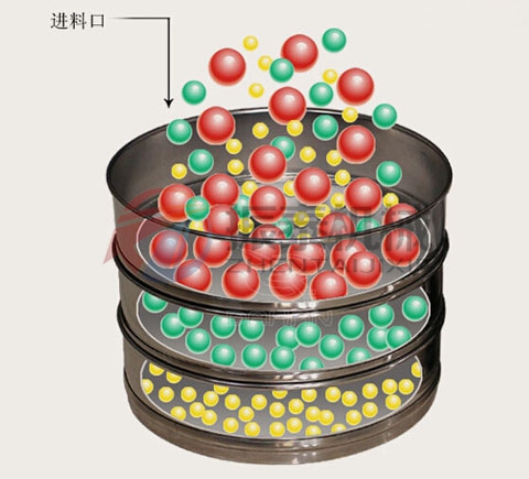 黃銅材質試驗篩工作原理