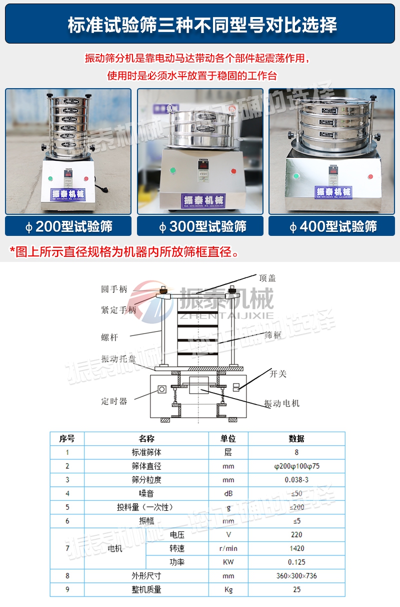 酚醛模塑料試驗篩型號對比