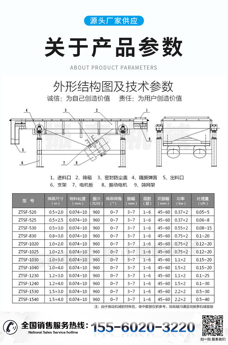 直線篩的技術參數