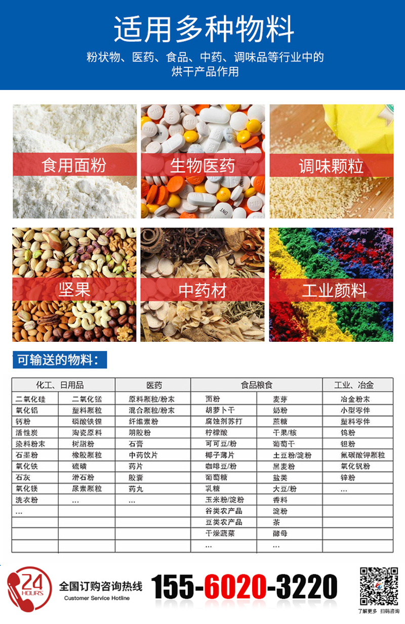 真空上料機適用物料