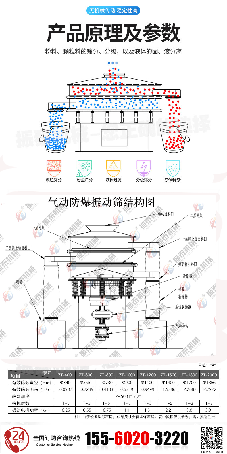 氣動(dòng)振動(dòng)篩3