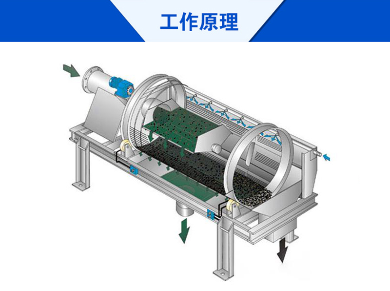 石英砂粗篩滾筒篩分機(jī)的工作原理