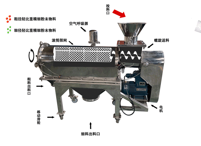 藥綠素臥式氣流篩工作原理