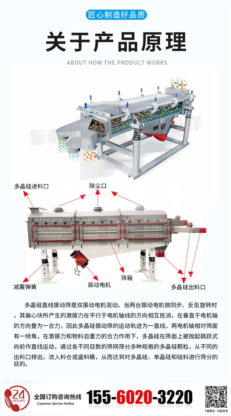 多晶硅直線篩的結構和工作原理
