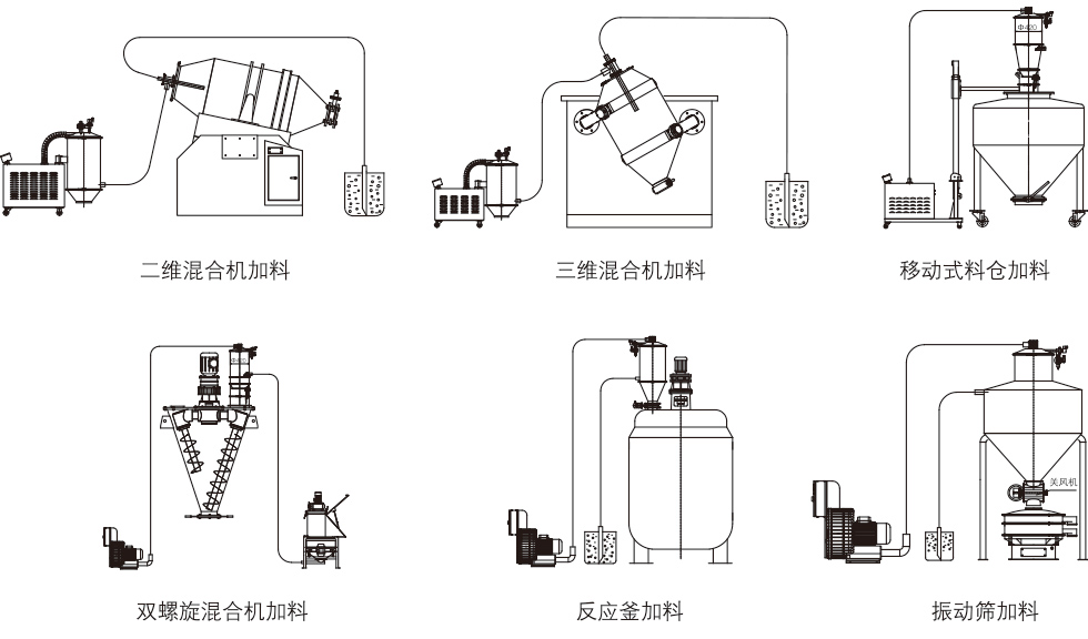 真空上料機搭配其他設備