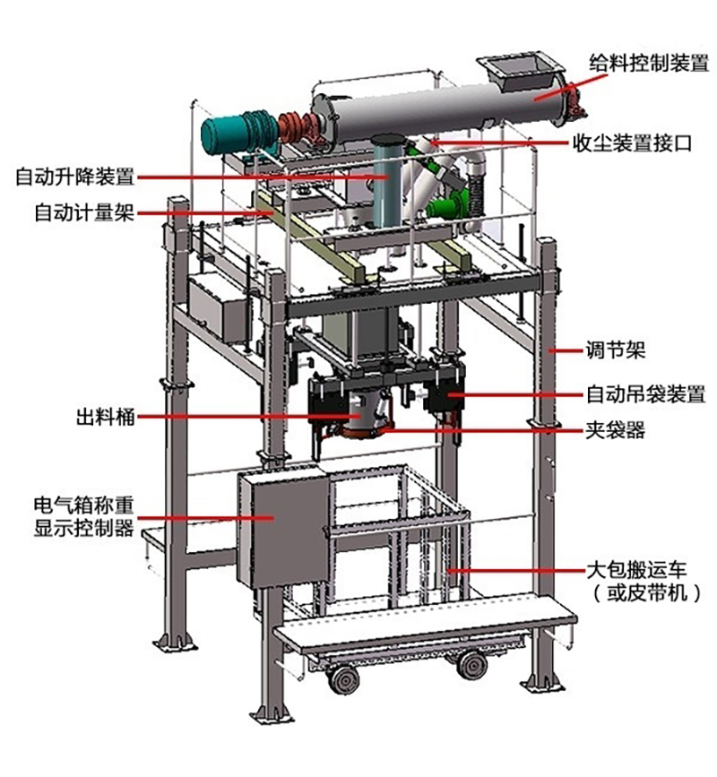 噸袋包裝機(jī)的結(jié)構(gòu)