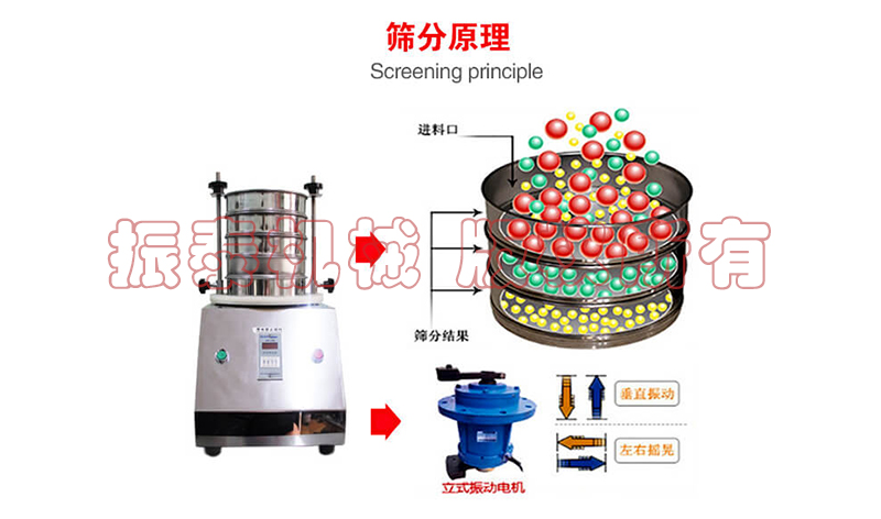 超級電容炭試驗篩的篩分原理