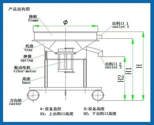 氟化鋰料漿高頻過濾篩的結(jié)構(gòu)