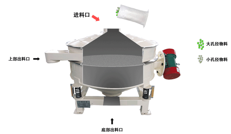 超聲波直排篩的工作原理