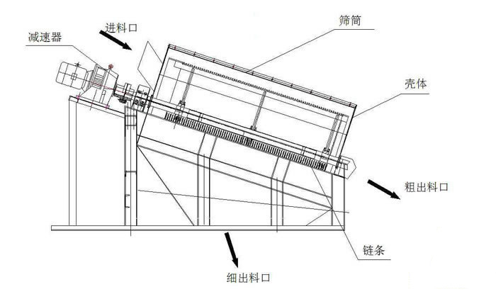 錫礦渣滾筒篩的結構