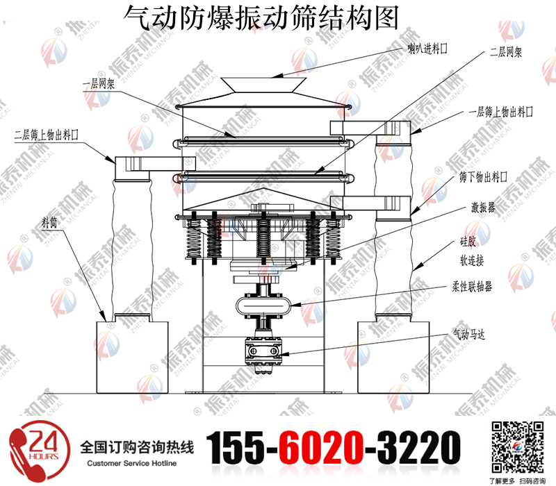 催化劑防爆氣動振動篩的結(jié)構(gòu)