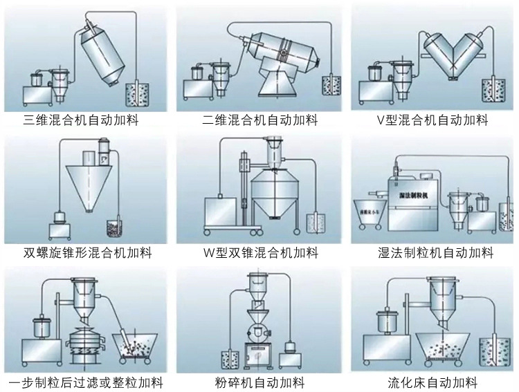 真空上料機的應用
